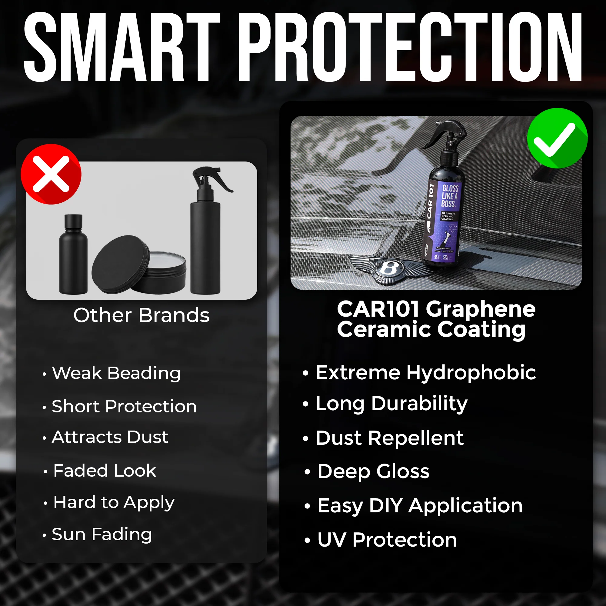 CAR101 Graphene Ceramic Spray Coating 300ml - Image 9