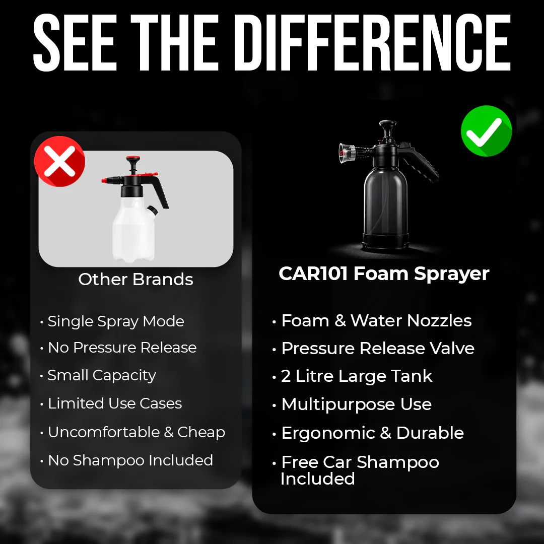 Foaming Sprayer | Multipurpose Sprayer 2L | Adjustable Nozzle | For Gardening, Car & Bike Wash - Image 5